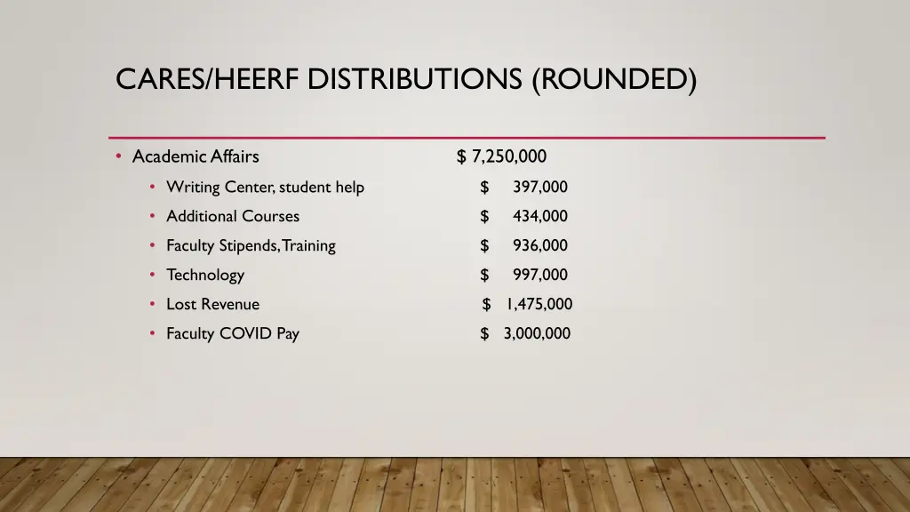 cares heerf distributions rounded