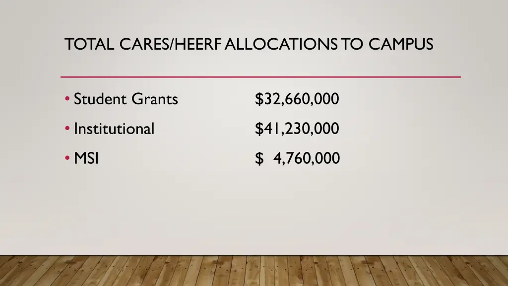 total cares heerf allocations to campus