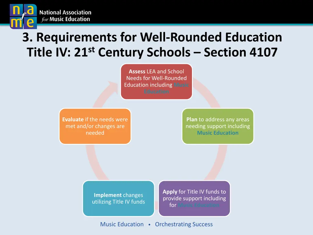 3 requirements for well rounded education title