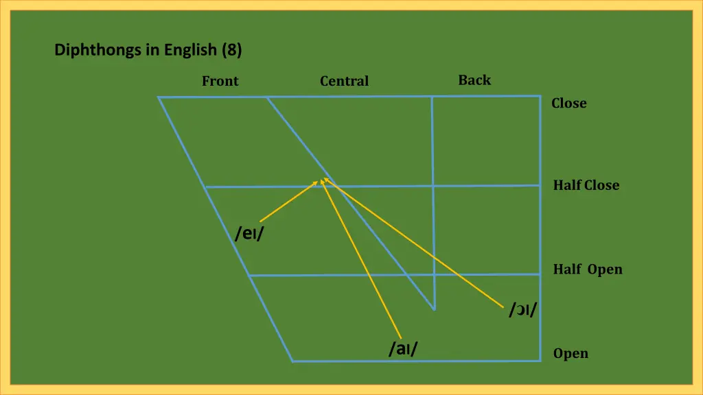 diphthongs in english 8 1