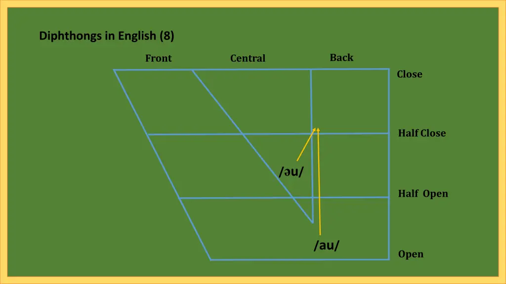 diphthongs in english 8 2