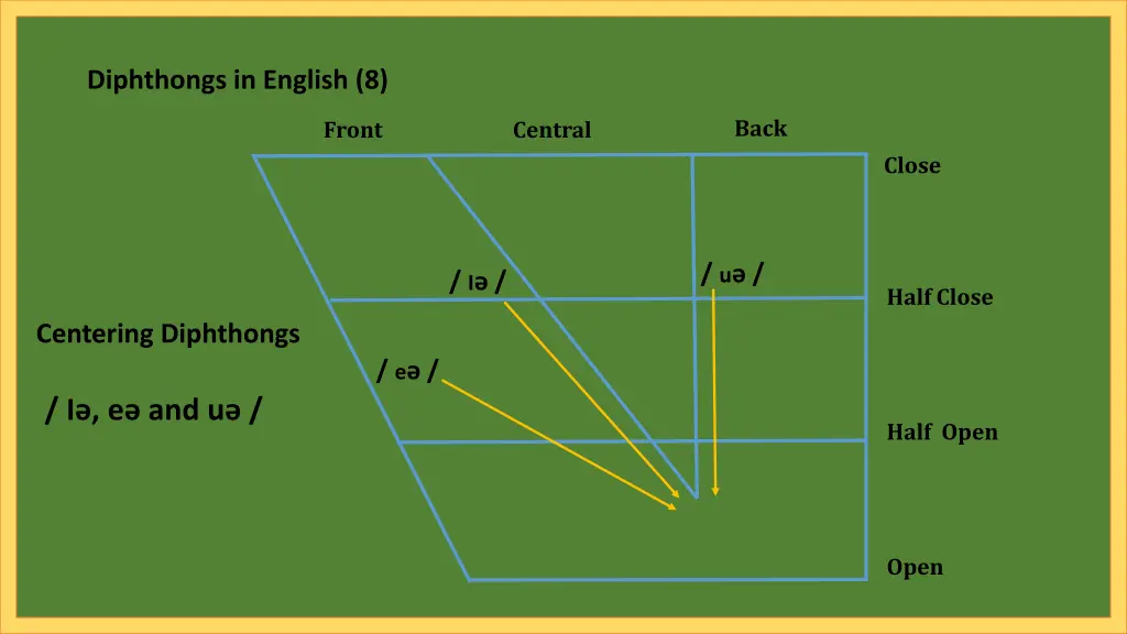 diphthongs in english 8