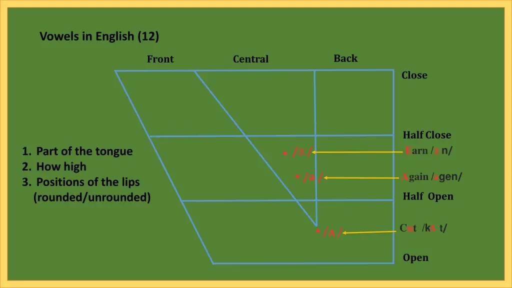 vowels in english 12 4