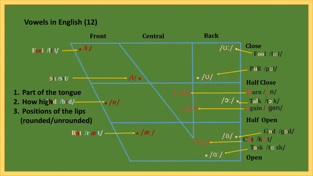 vowels in english 12