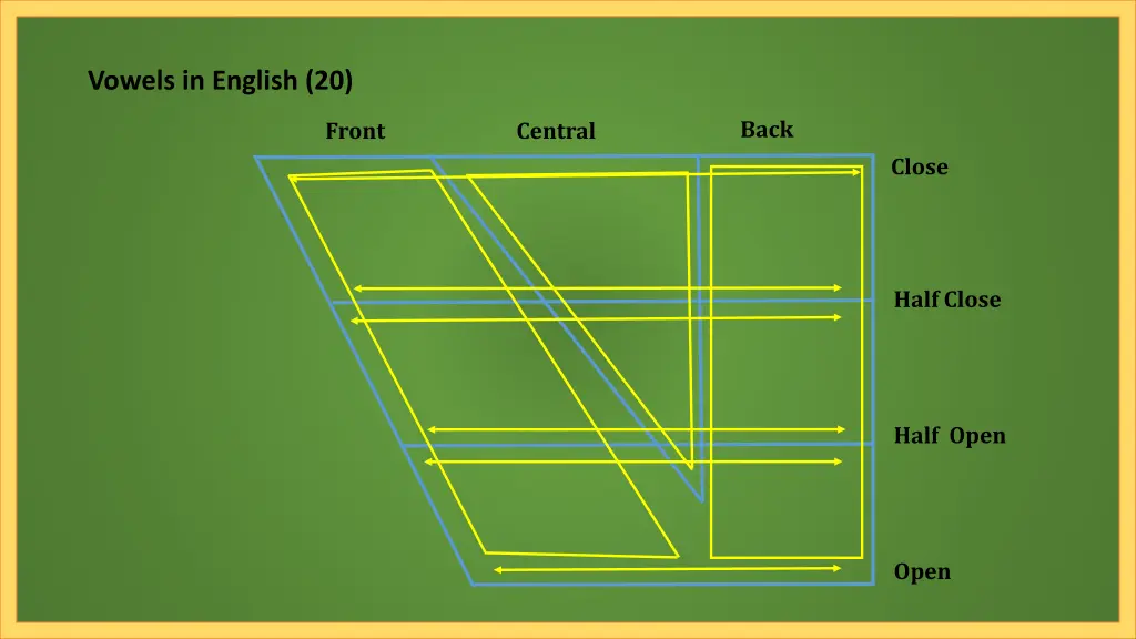 vowels in english 20 1