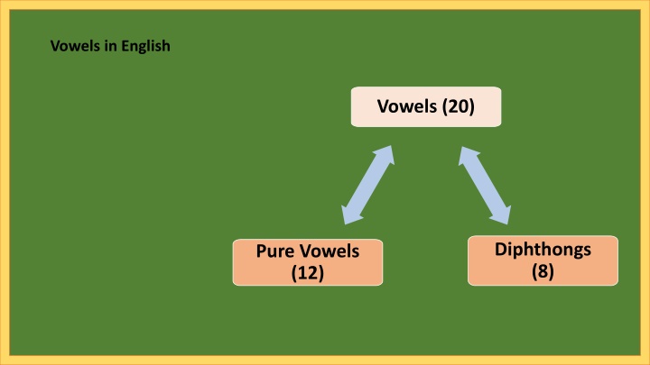 vowels in english