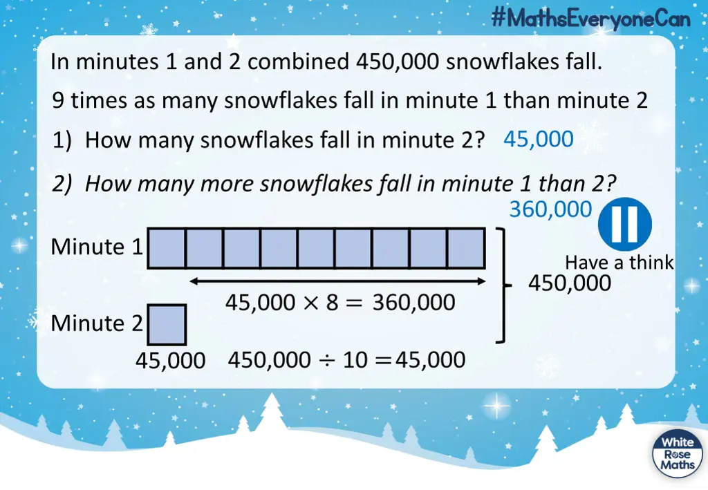 in minutes 1 and 2 combined 450 000 snowflakes