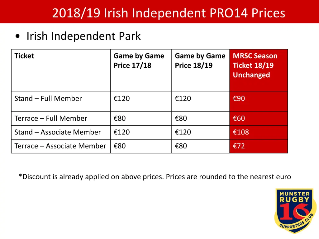 2018 19 irish independent pro14 prices