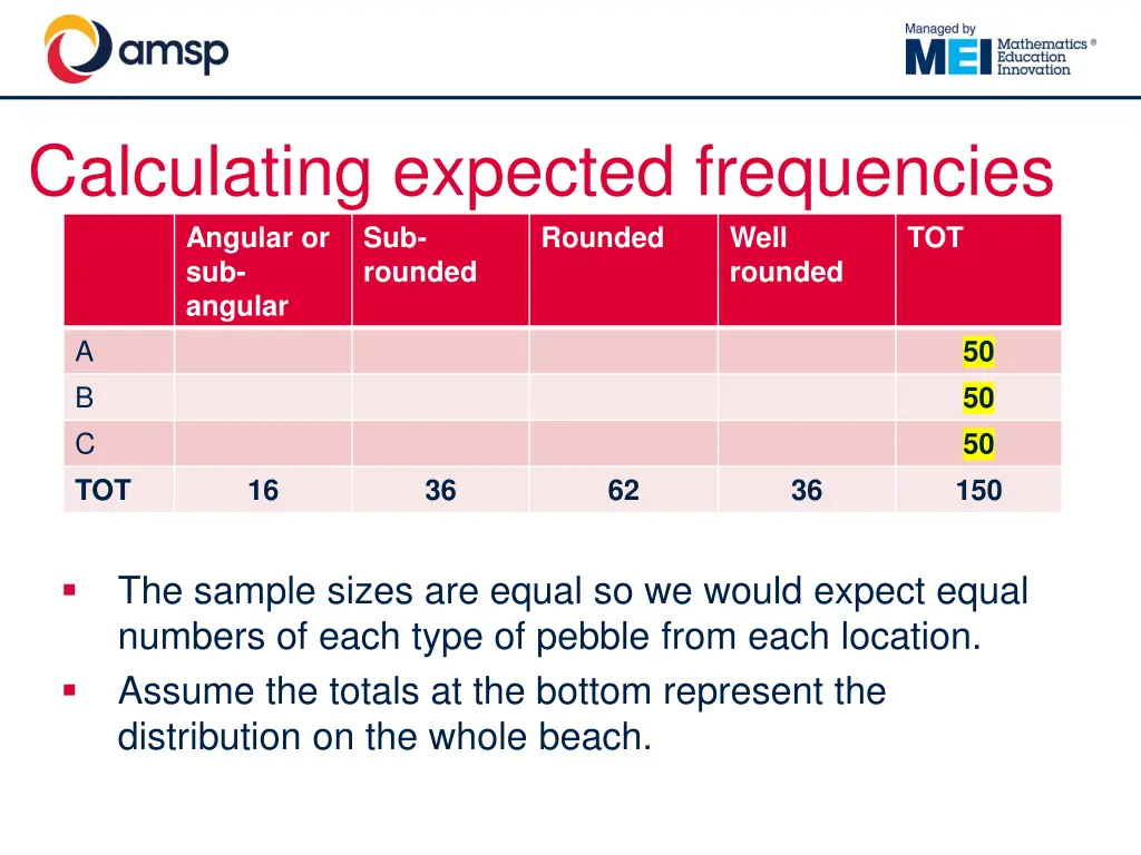 calculating expected frequencies angular