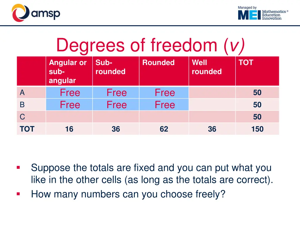 degrees of freedom angular or sub angular free