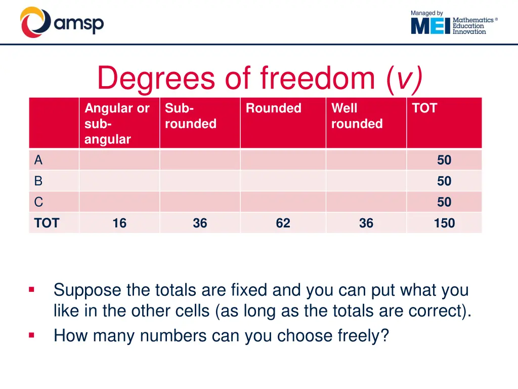 degrees of freedom angular or sub angular