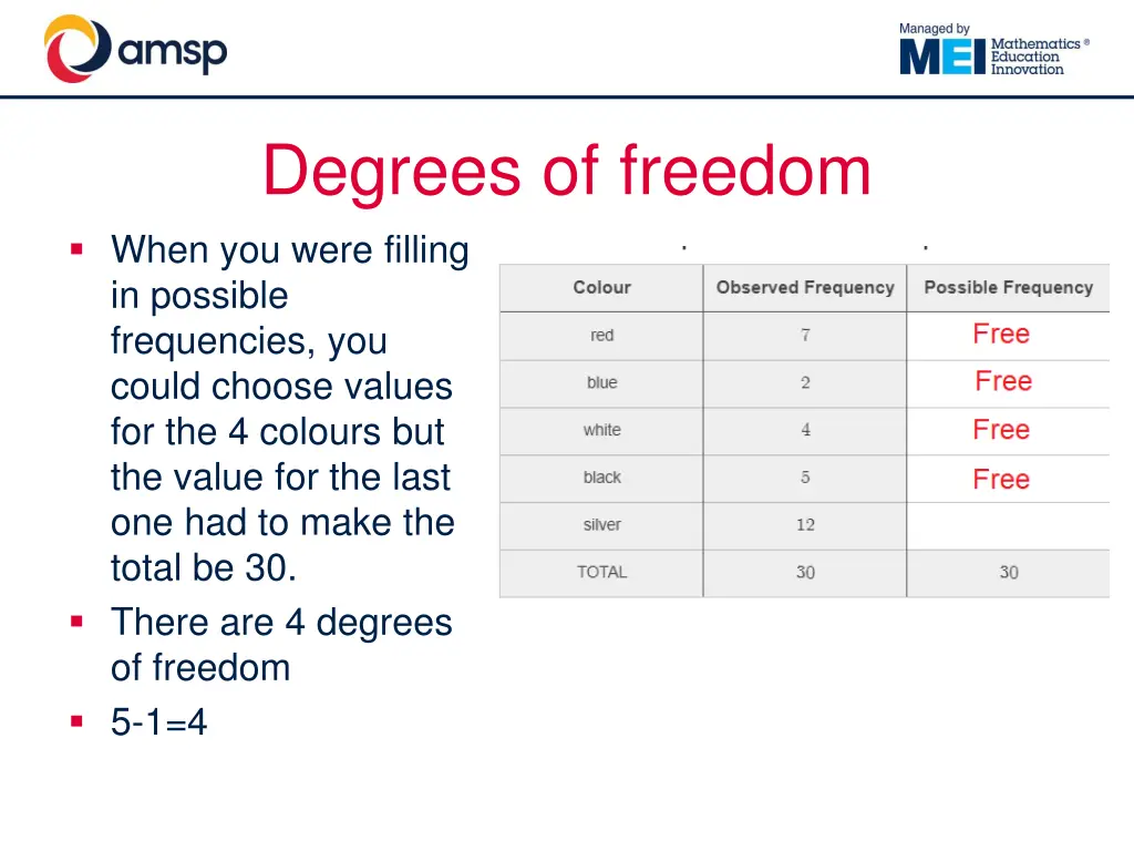 degrees of freedom