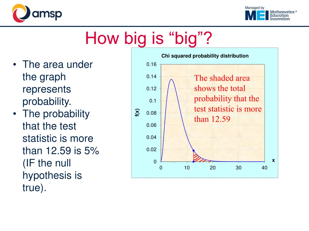 how big is big