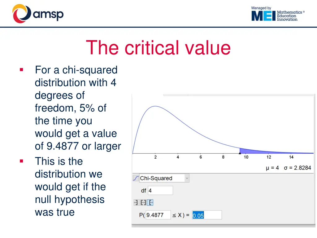 the critical value for a chi squared distribution