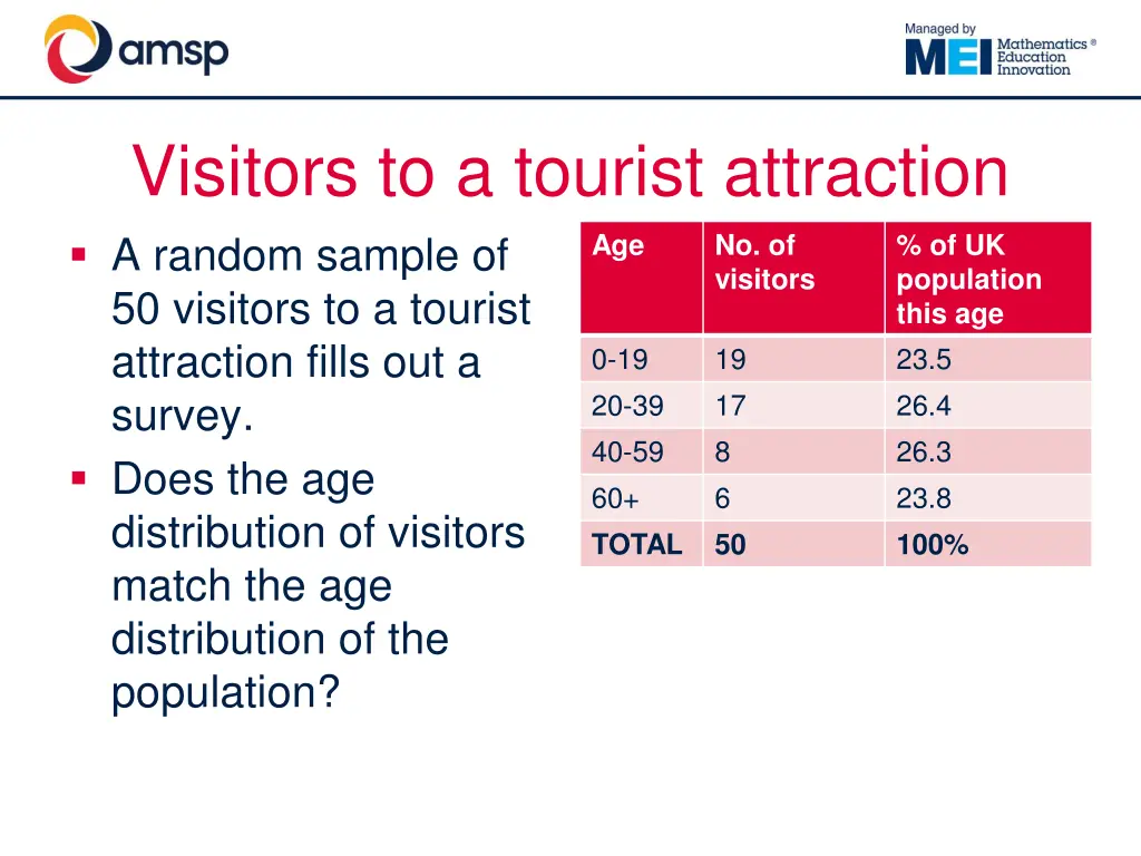 visitors to a tourist attraction