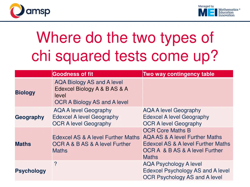 where do the two types of chi squared tests come