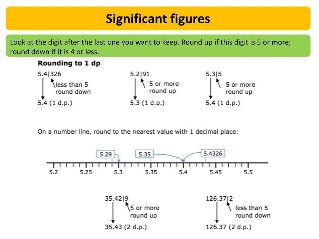 significant figures 3