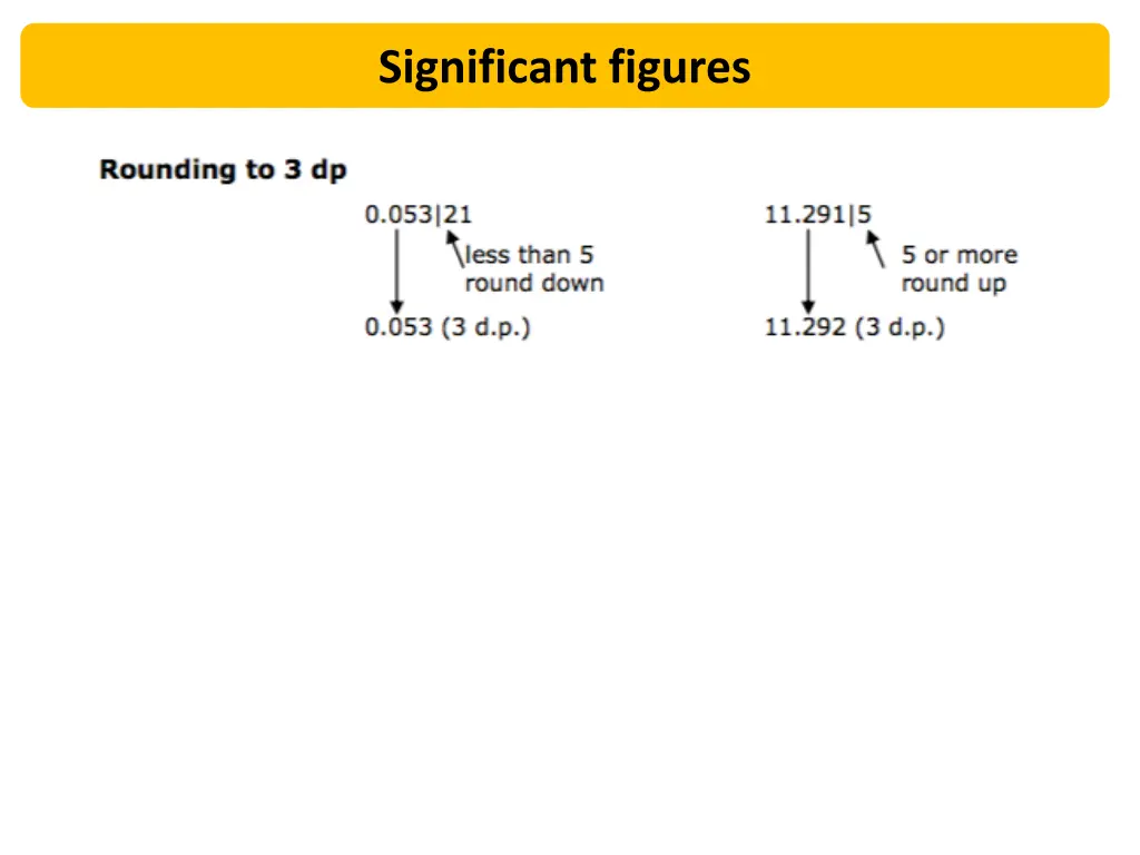 significant figures 4