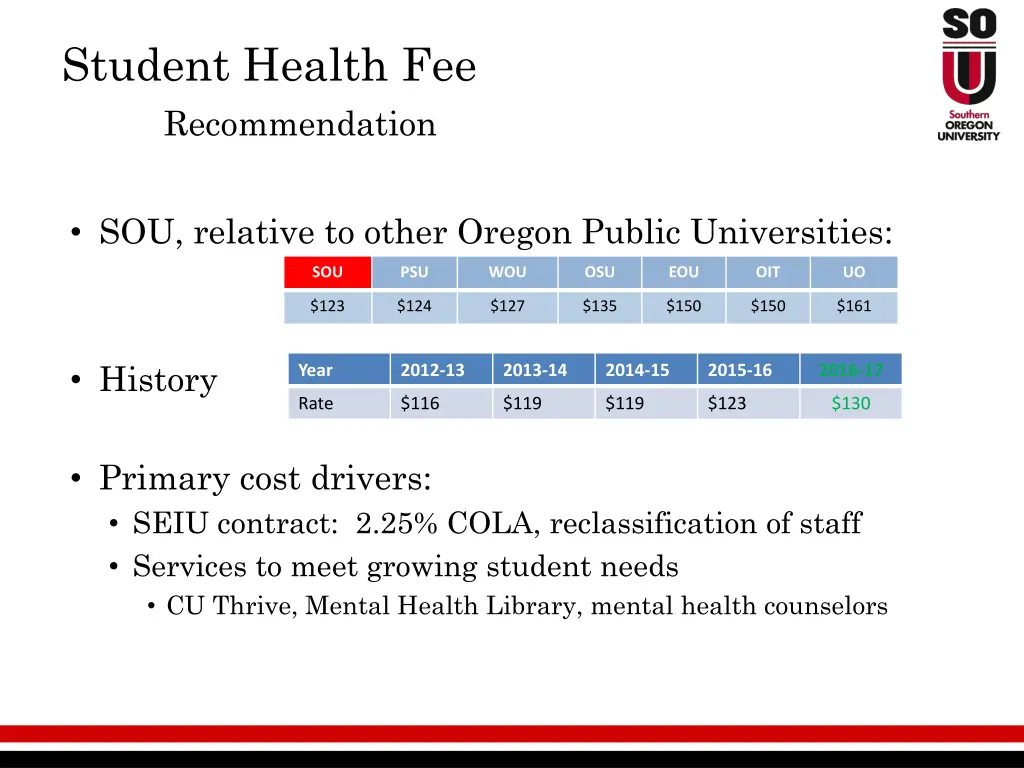 student health fee recommendation