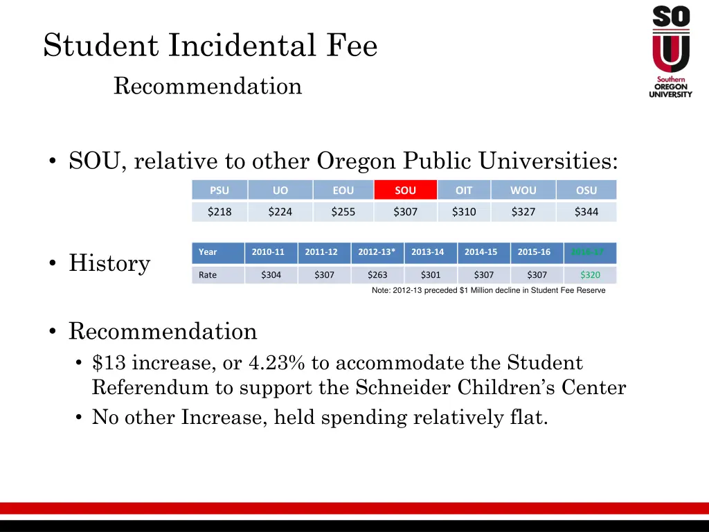 student incidental fee recommendation