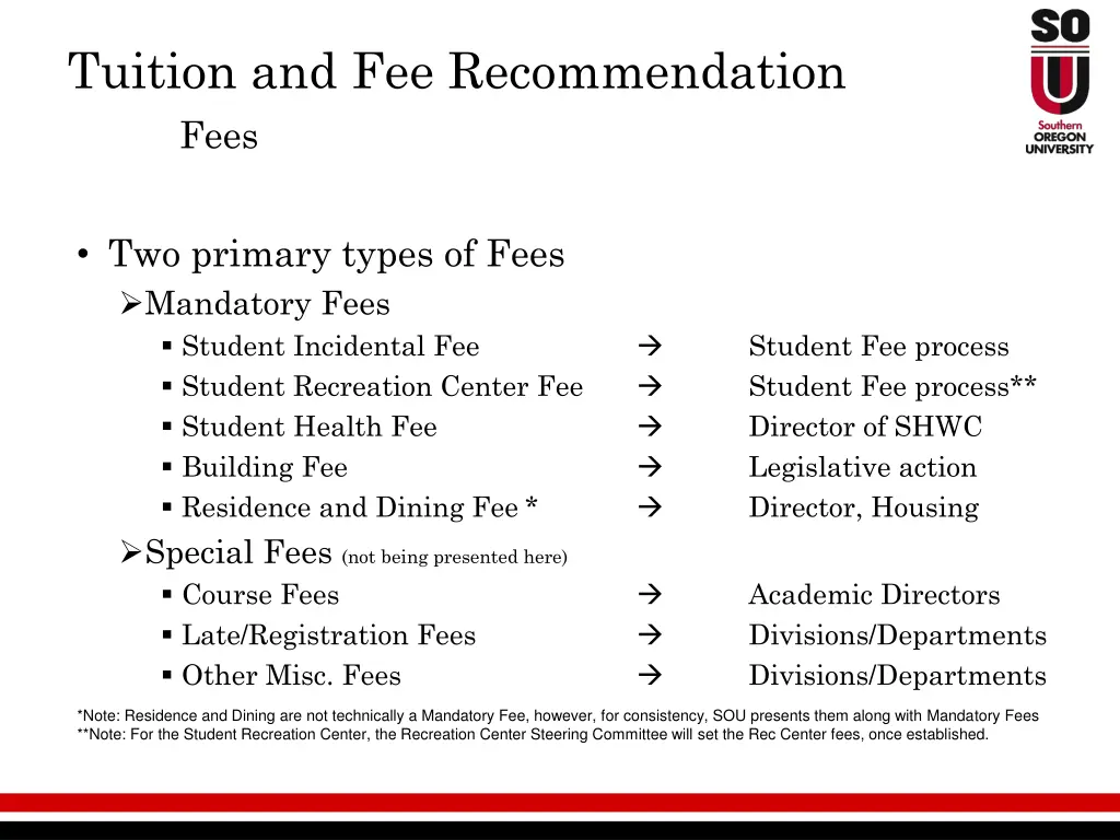 tuition and fee recommendation fees