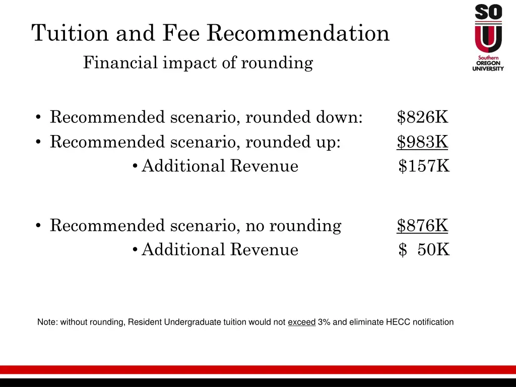 tuition and fee recommendation financial impact