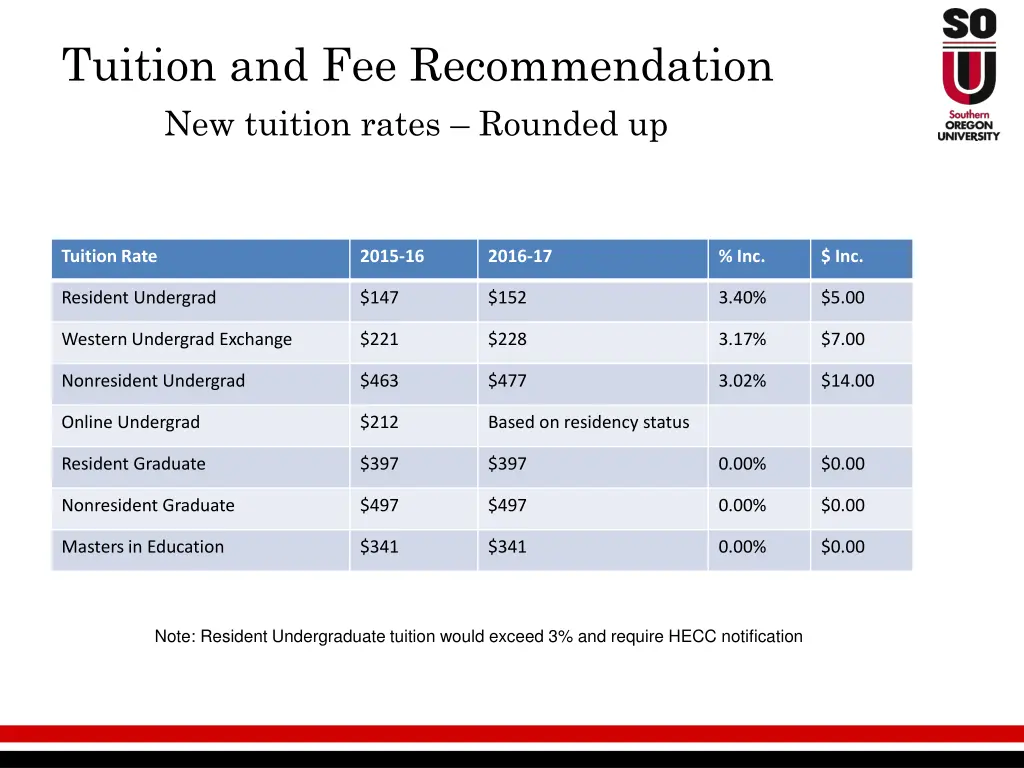 tuition and fee recommendation new tuition rates 1