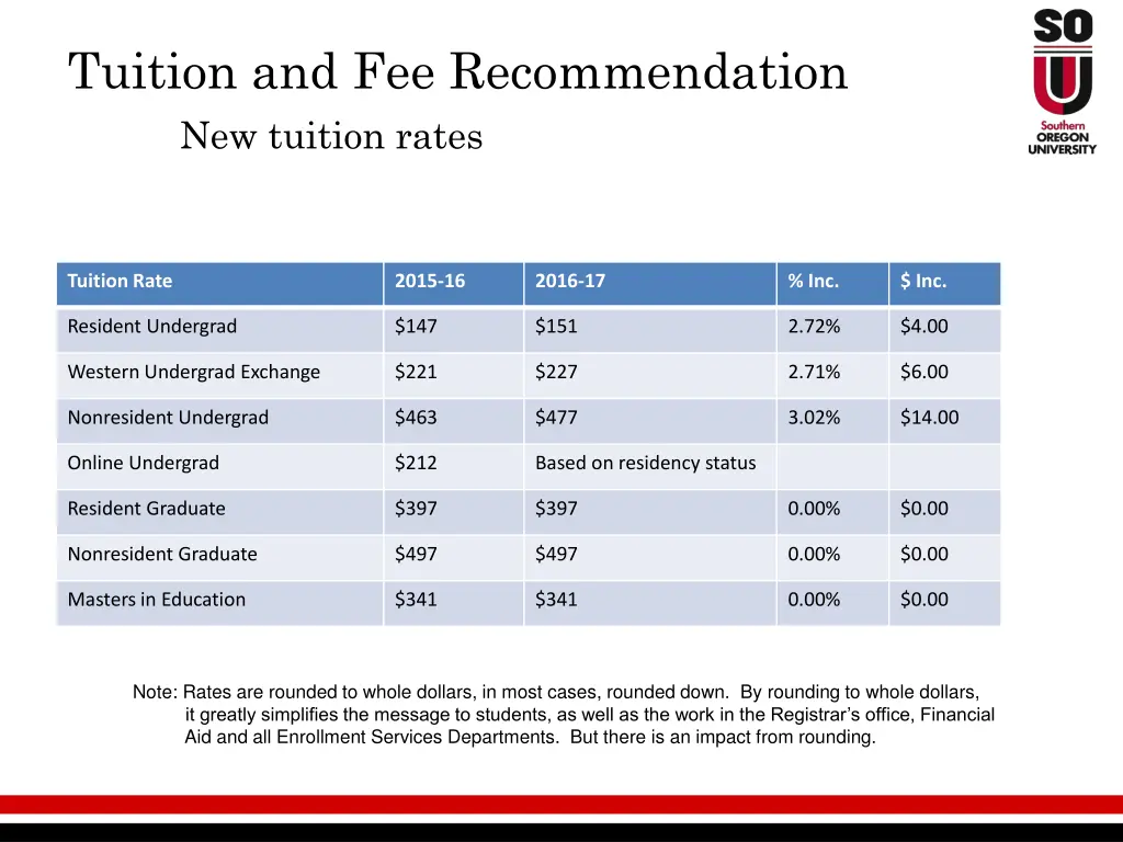 tuition and fee recommendation new tuition rates