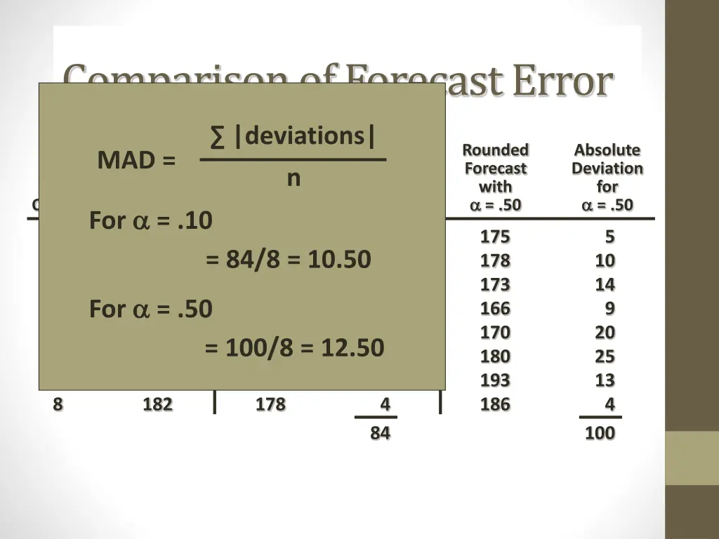 comparison of forecast error 1