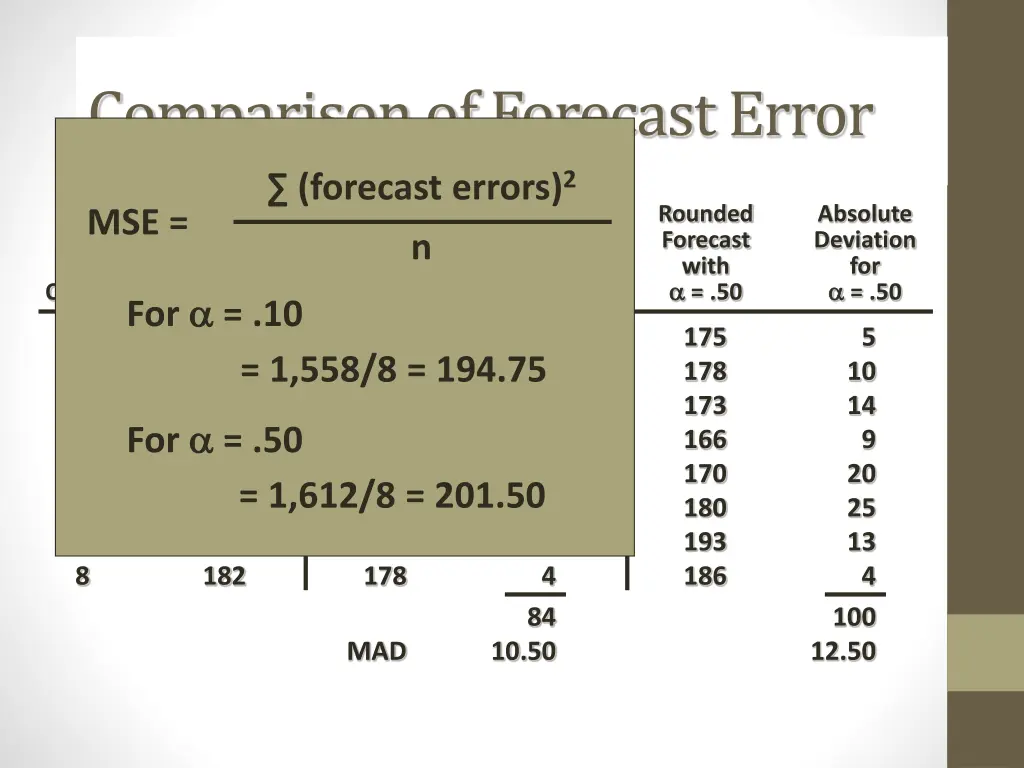 comparison of forecast error forecast errors 2