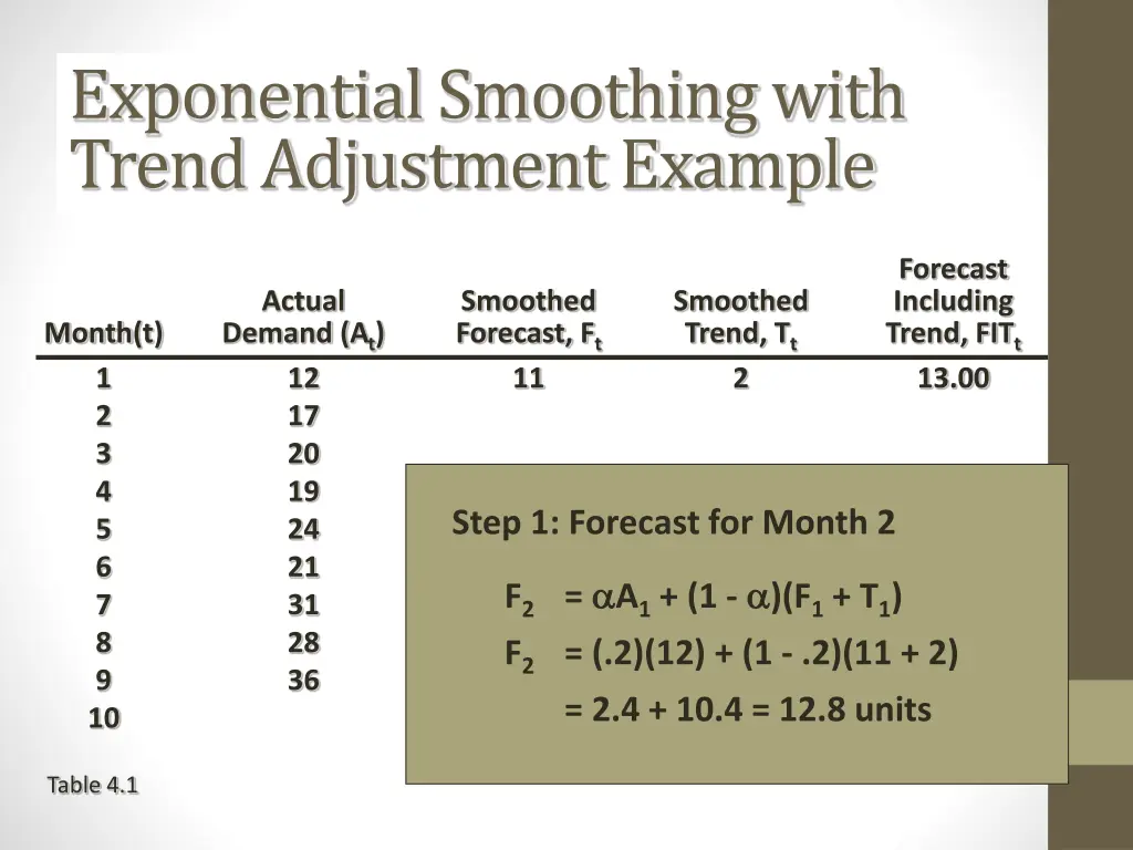 exponential smoothing with trend adjustment 3