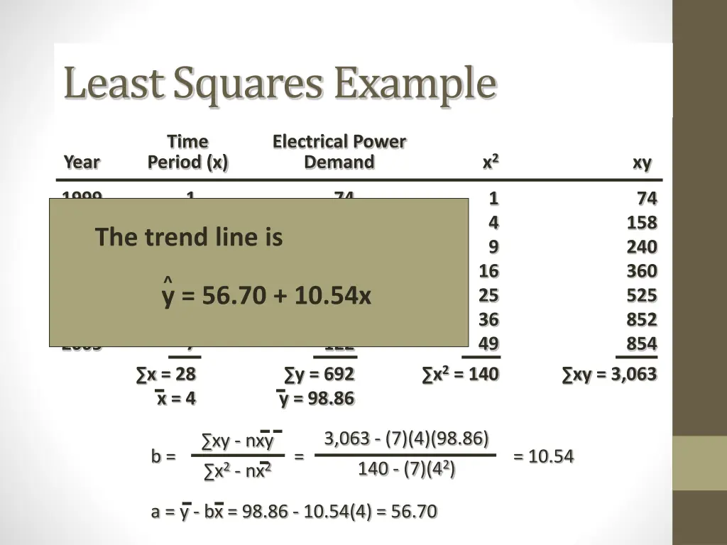 least squares example 1