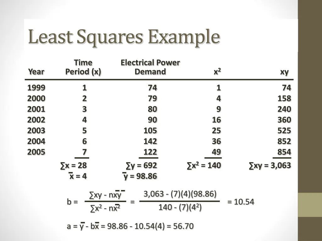 least squares example