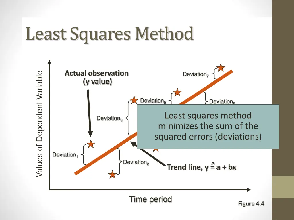 least squares method 1