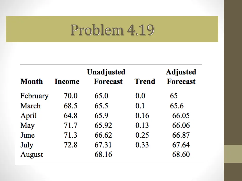 problem 4 19 1