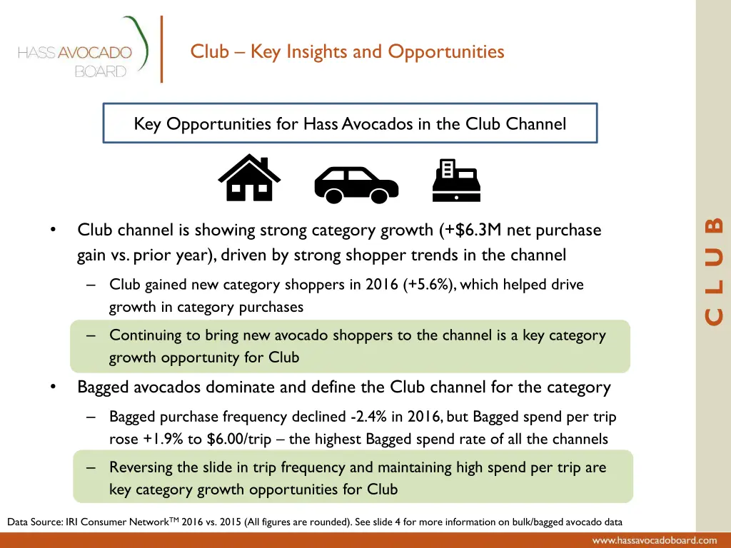 club key insights and opportunities