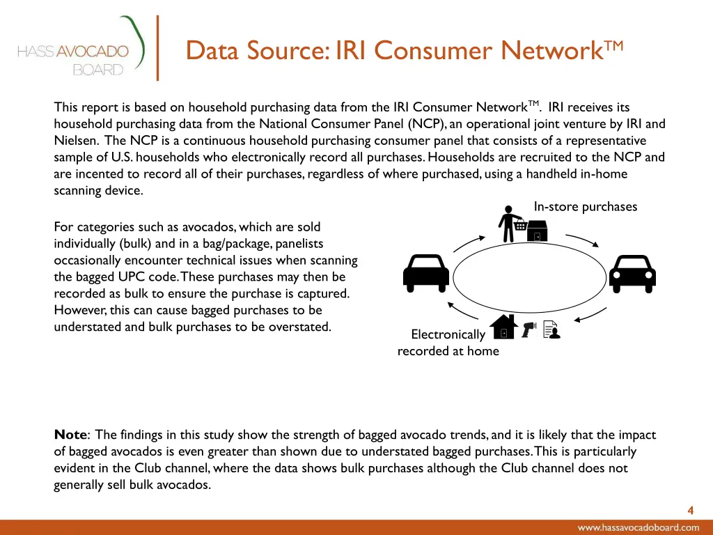 data source iri consumer network tm