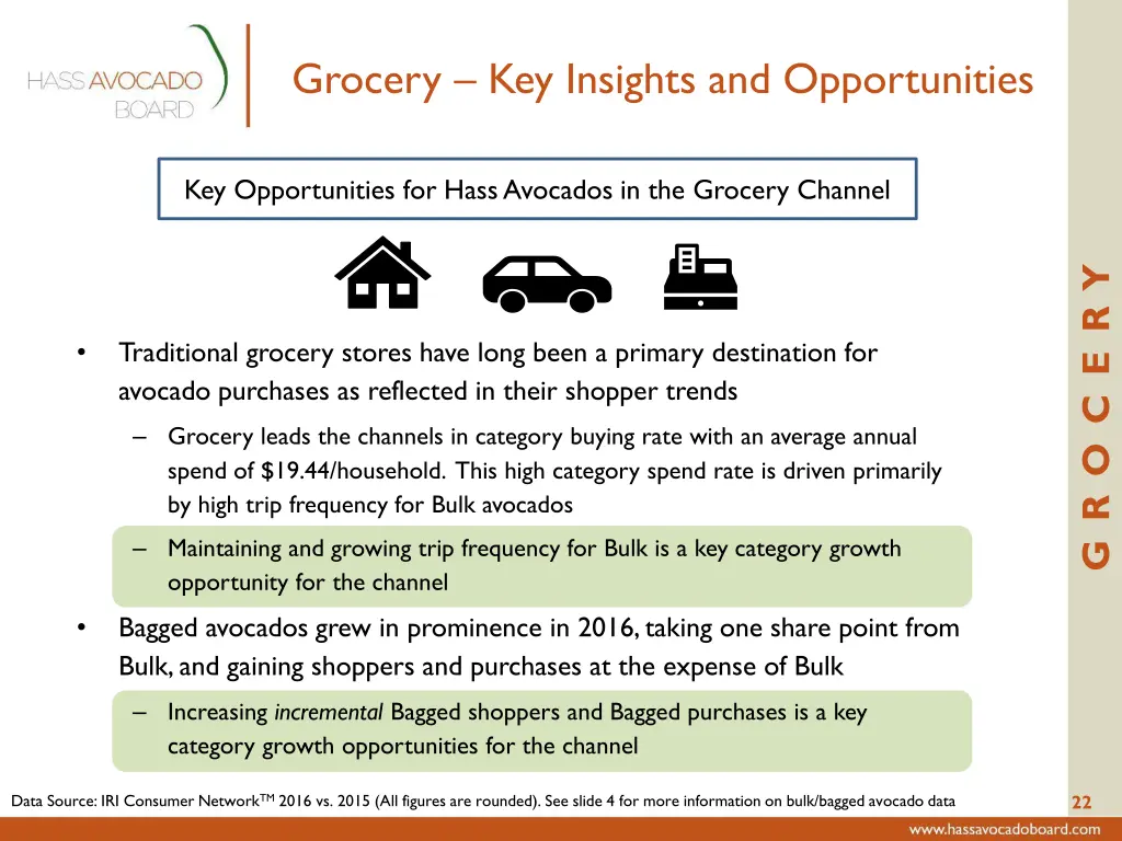 grocery key insights and opportunities