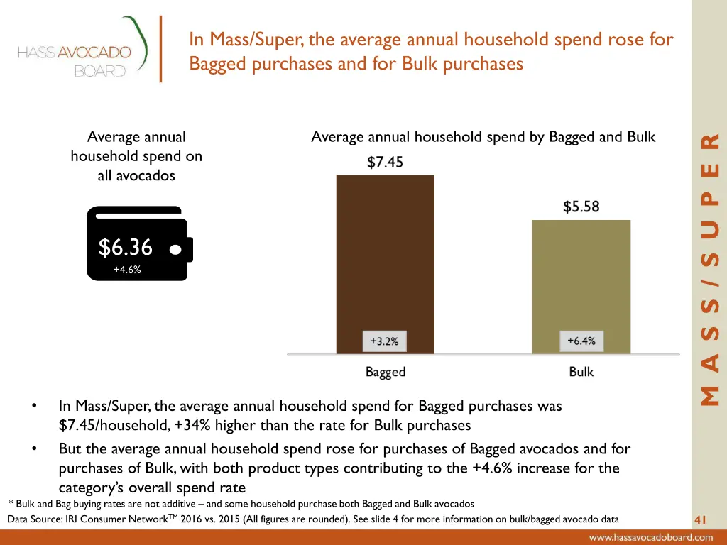 in mass super the average annual household spend