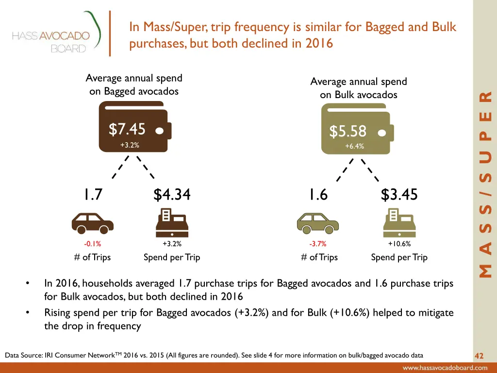 in mass super trip frequency is similar