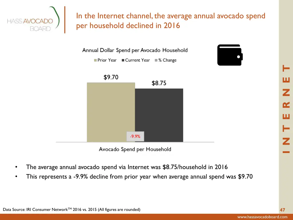 in the internet channel the average annual