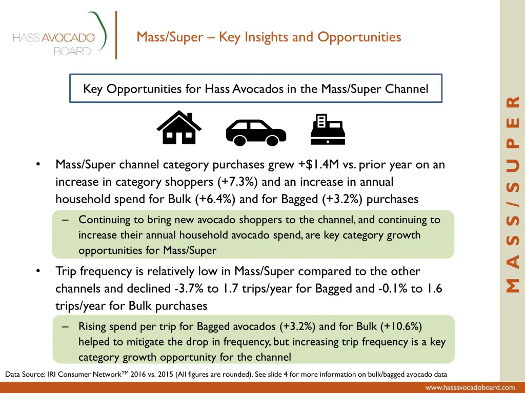 mass super key insights and opportunities