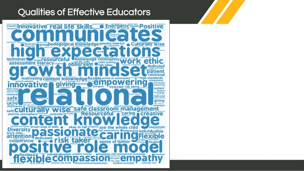 qualities of effective educators qualities