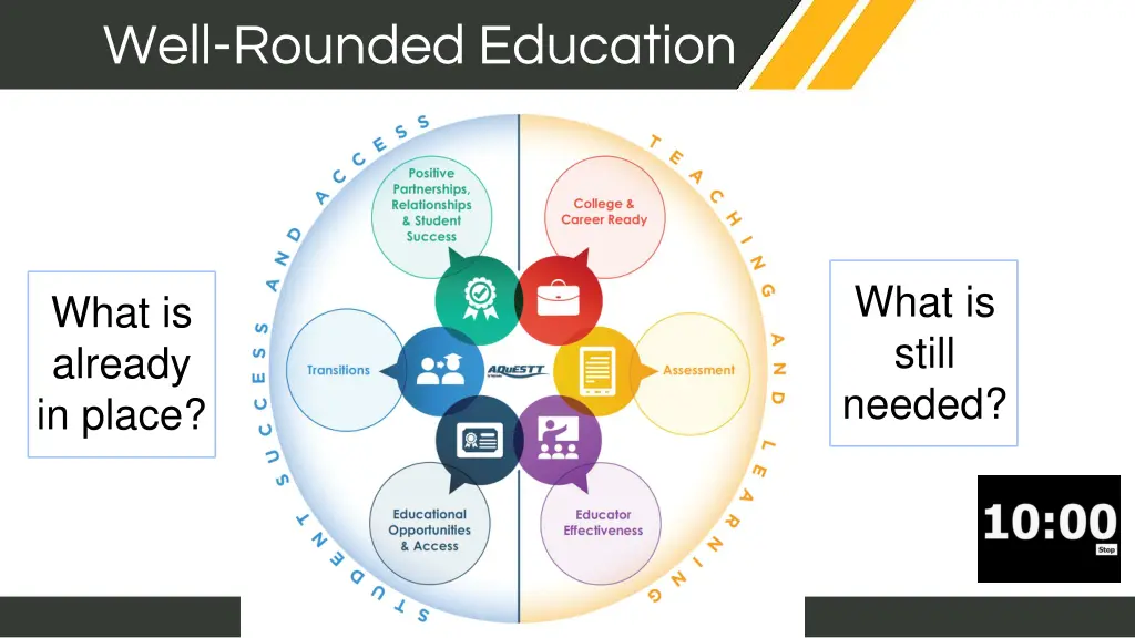 well rounded education 1