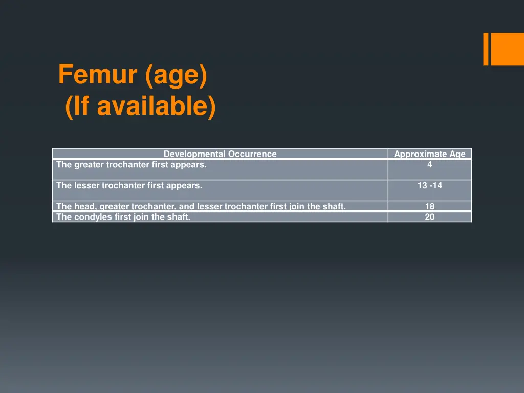 femur age if available