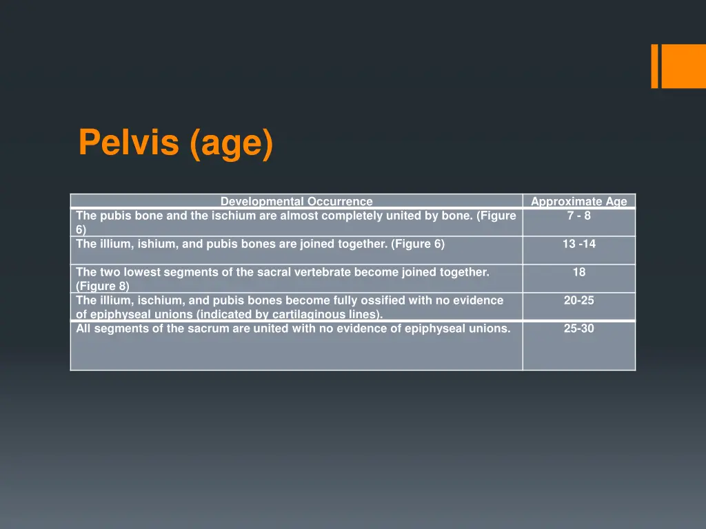 pelvis age