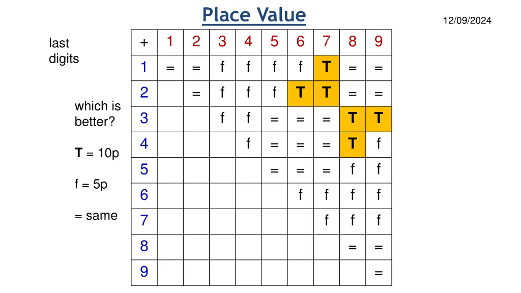 place value 3 4