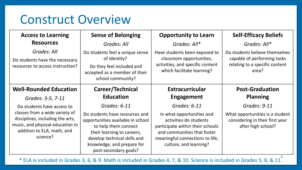 construct overview