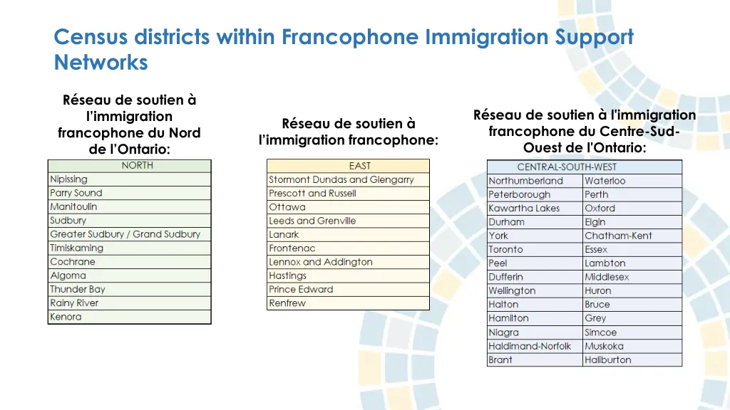 census districts within francophone immigration