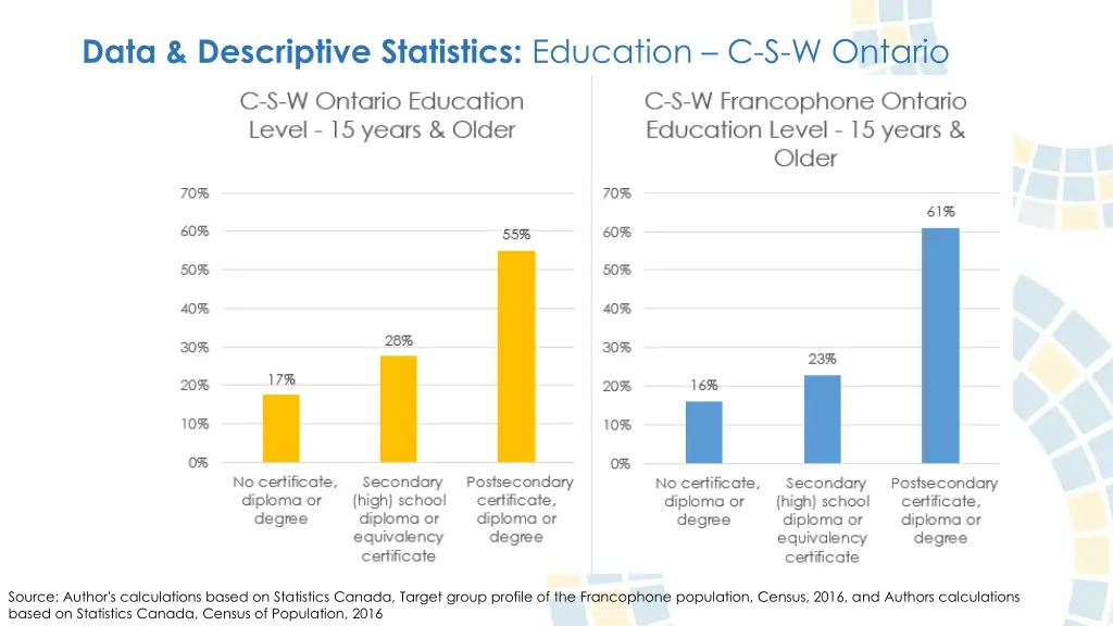 data descriptive statistics education